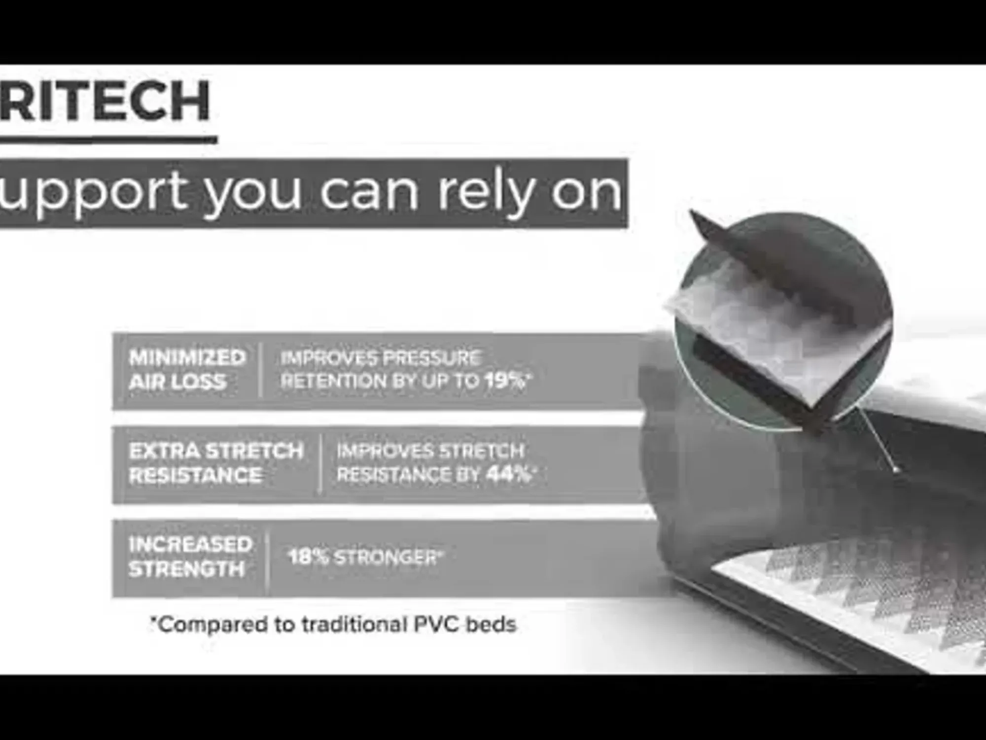 Bestway Indoor Air Mattresses< Tritech Air Mattress Queen 24 With Built-In Ac Pump Included And Antimicrobial Coating